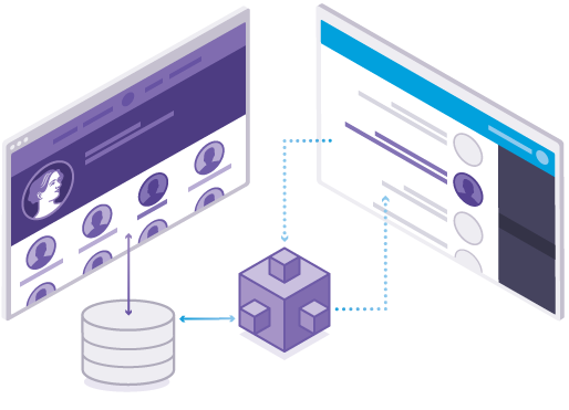 Heroku Objects