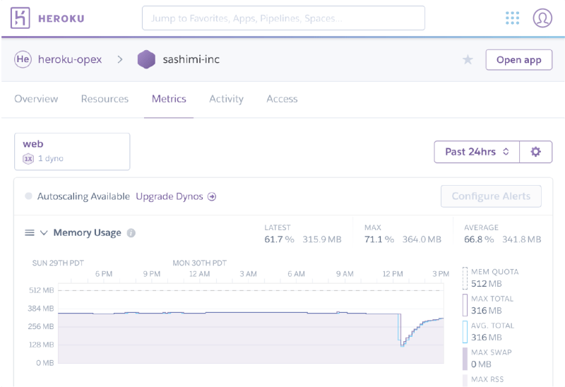 screenshot_metrics_2x-6f108fae5b570e121b78da2f98ea82a32dc847e65dc3df7fcdb64cbddce3d883 A screenshot of the Heroku dashboard