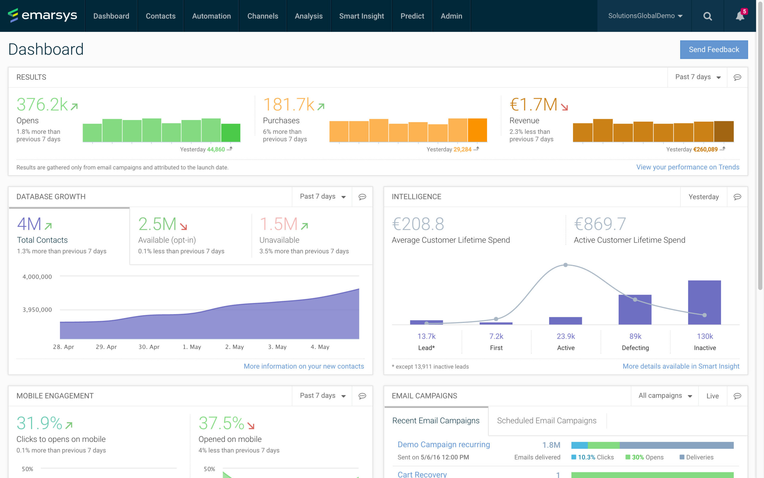 Dashboard
