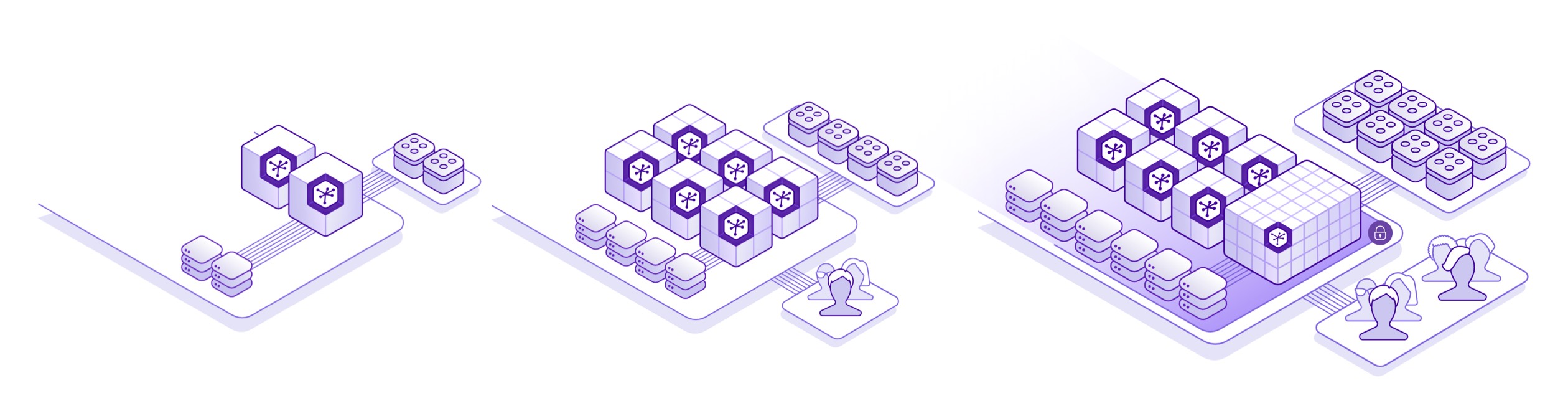 Three isometric illustrations show a progression from simple to complex data centers, with servers, cooling units, and increasing infrastructure elements like trees and pathways.